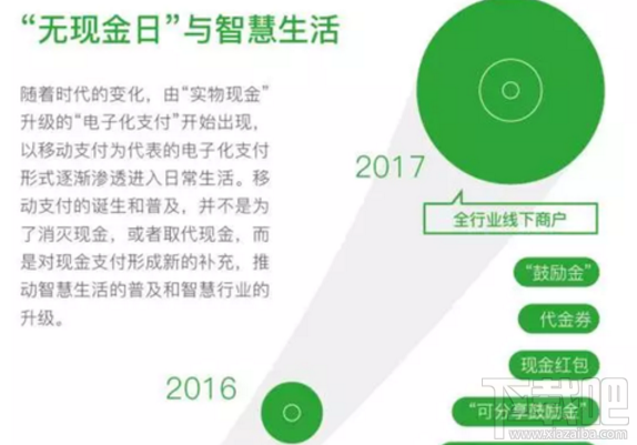 微信支付88無現金日怎么玩？微信無現金日補貼三大亮點