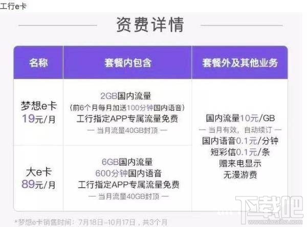 騰訊王卡/螞蟻寶卡/百度神卡/工行e卡哪個好？手機卡資費對比