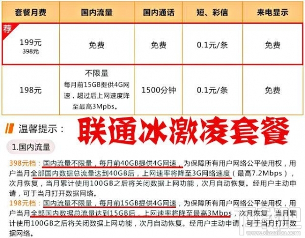 騰訊王卡/螞蟻寶卡/百度神卡/工行e卡哪個好？手機卡資費對比