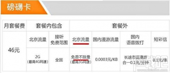 騰訊王卡/螞蟻寶卡/百度神卡/工行e卡哪個好？手機卡資費對比