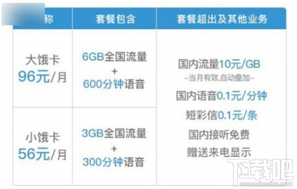 餓了么餓卡怎么申請？聯通餓卡怎么注銷？