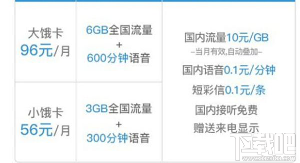 餓了么訂單免費流量怎么領？餓了么訂單免費流量可以領多少？