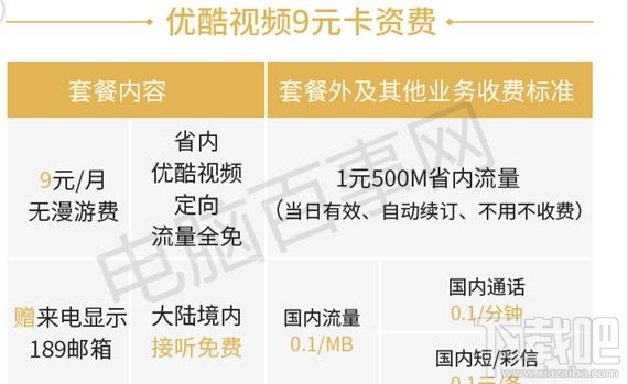 騰訊王卡、螞蟻寶卡、百度神卡哪個值得辦理？