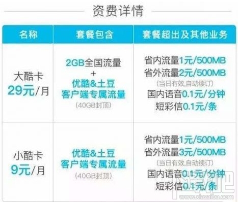 優酷大酷卡和小酷卡哪個好？優酷大酷卡與小酷卡哪個劃算