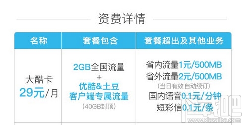 優酷大酷卡怎么樣？優酷大酷卡怎么收費？