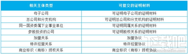 門店小程序是什么？微信門店小程序怎么創建？