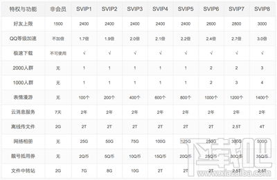 微信會員是什么？微信會員有什么用？