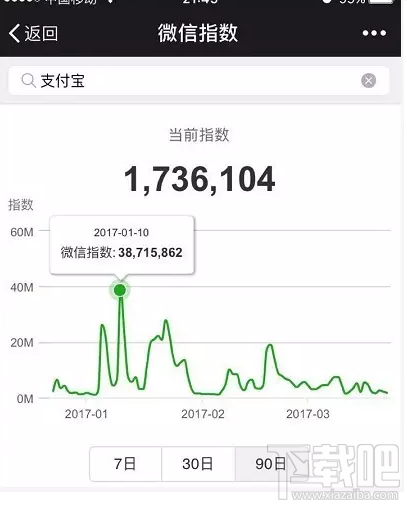 微信指數是什么？微信指數在哪里看？