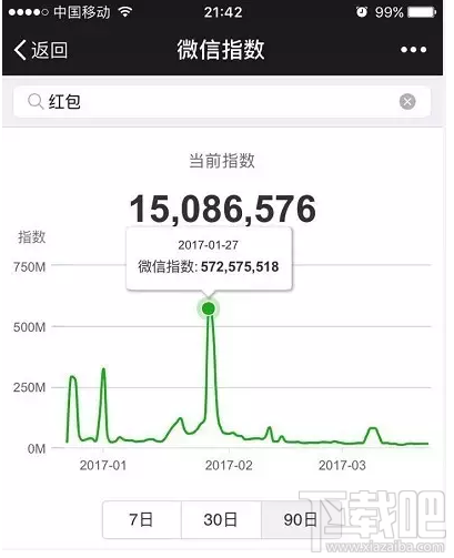 微信指數是什么？微信指數在哪里看？