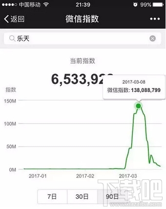 微信指數是什么？微信指數在哪里看？