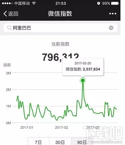 微信指數是什么？微信指數在哪里看？