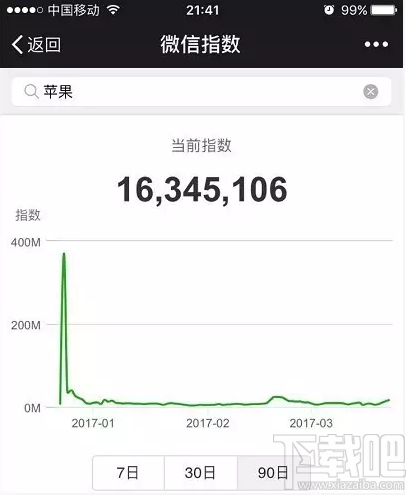 微信指數是什么？微信指數在哪里看？