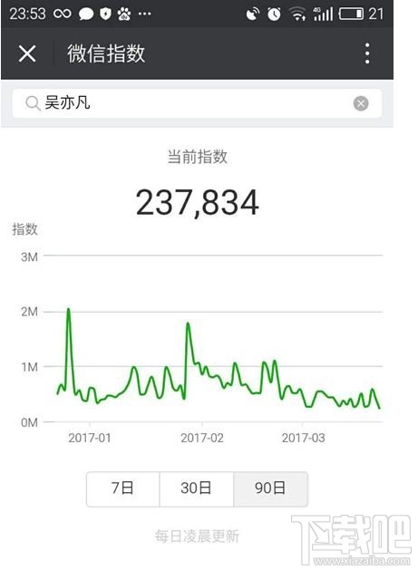 微信指數怎么看？微信指數怎么用？
