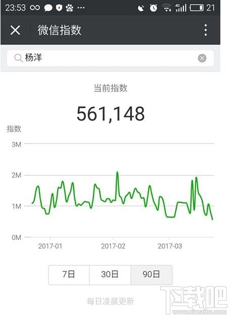 微信指數怎么看？微信指數怎么用？