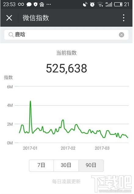 微信指數怎么看？微信指數怎么用？