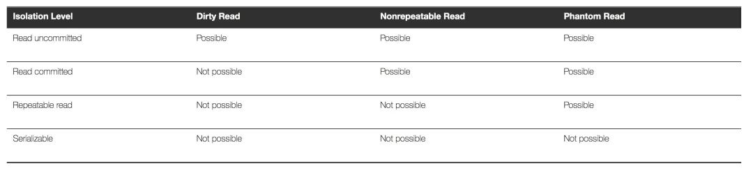 為什么MySQL選擇Repeatable Read作為默認隔離級別