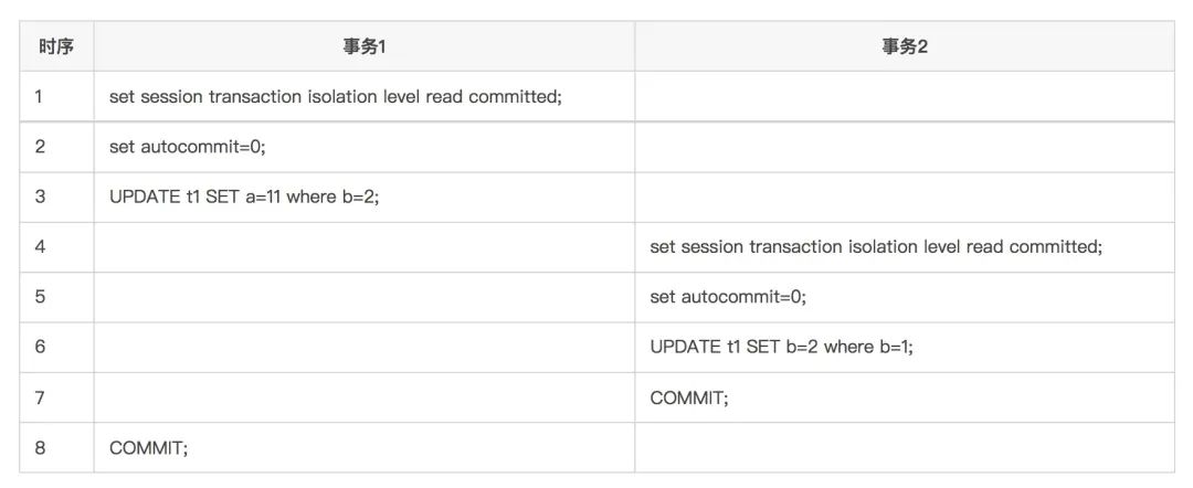 為什么MySQL選擇Repeatable Read作為默認隔離級別