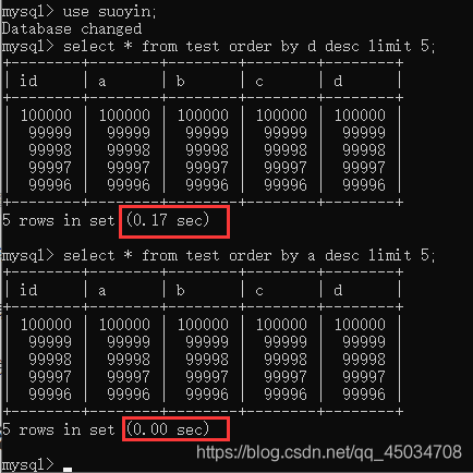 MySQL索引是啥?不懂就問