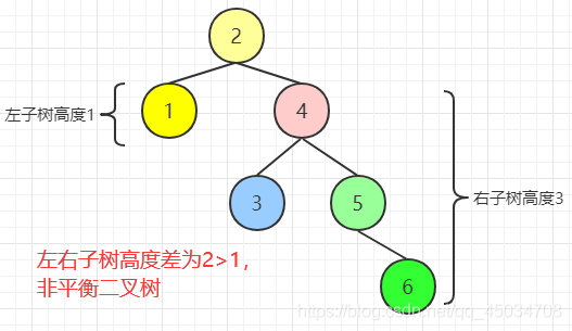 MySQL索引是啥?不懂就問