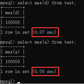MySQL索引是啥?不懂就問