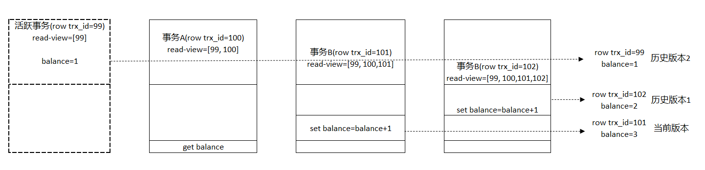 淺析MySQL如何實現事務隔離