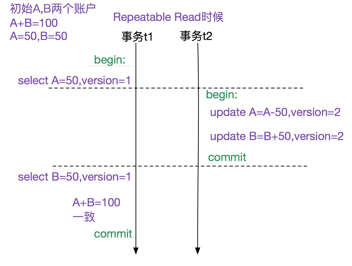 詳解MySQL多版本并發控制機制(MVCC)源碼