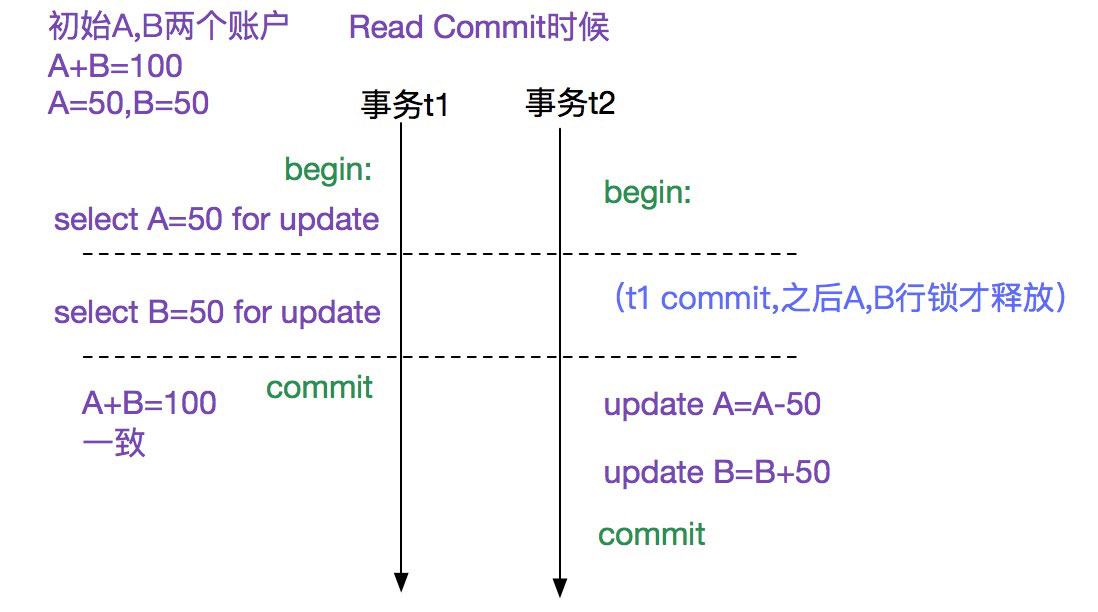 詳解MySQL多版本并發控制機制(MVCC)源碼