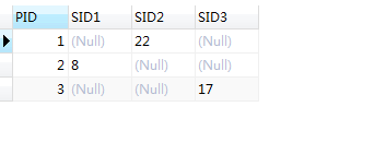 MySql中 is Null段判斷無效和IFNULL()失效的解決方案