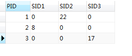 MySql中 is Null段判斷無效和IFNULL()失效的解決方案