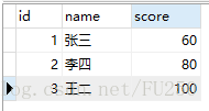 MySql關于null的函數使用分享