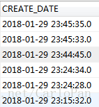 mysql中between的邊界,范圍說明