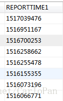 mysql中between的邊界,范圍說明