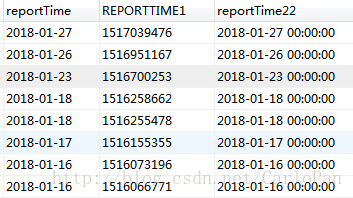 mysql中between的邊界,范圍說明