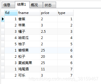 Mysql 如何實現多張無關聯表查詢數據并分頁