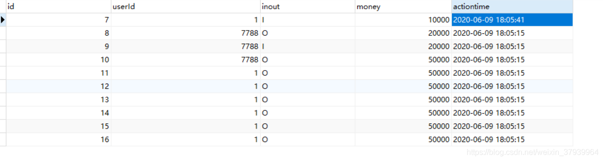 詳解Mysql order by與limit混用陷阱