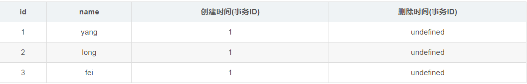 mysql的MVCC多版本并發控制的實現