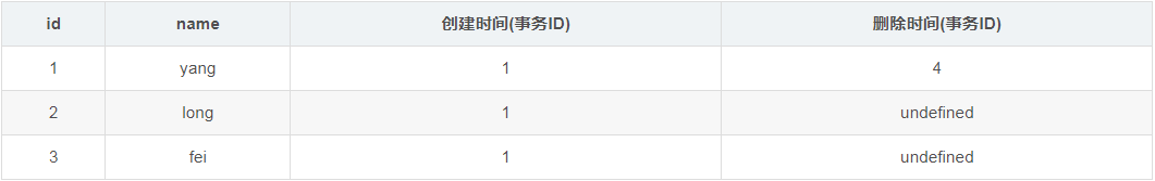 mysql的MVCC多版本并發控制的實現