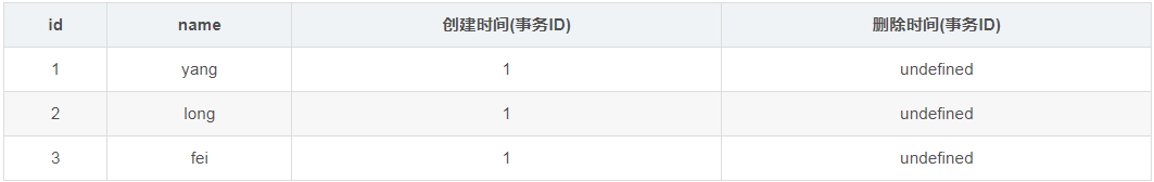 mysql的MVCC多版本并發控制的實現