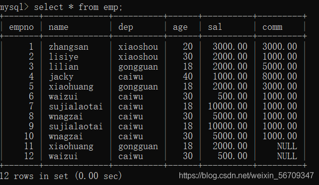 mysql查詢的控制語句圖文詳解