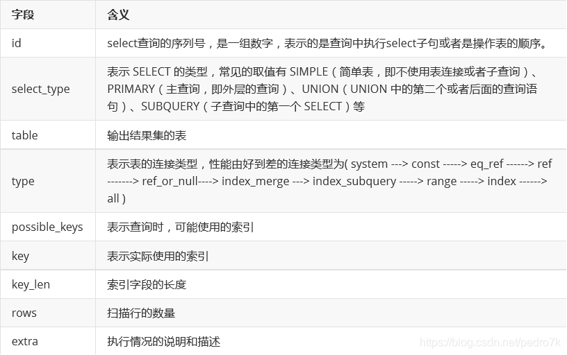 MySQL中explain語句的基本使用教程
