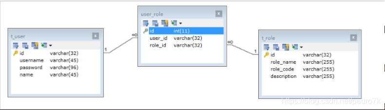 MySQL中explain語句的基本使用教程