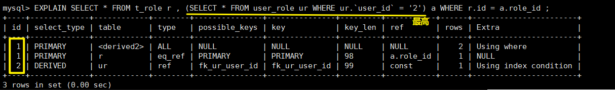 MySQL中explain語句的基本使用教程