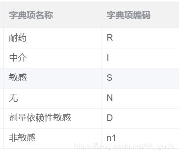 mysql 行列轉換的示例代碼