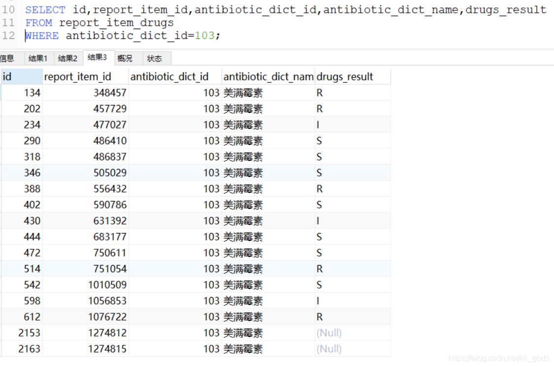 mysql 行列轉換的示例代碼