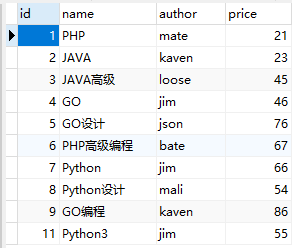 MySQL中 and or 查詢的優先級分析