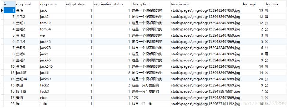mysql 多個字段拼接的實例詳解