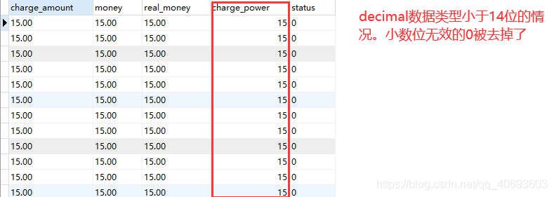 mysql中decimal數據類型小數位填充問題詳解