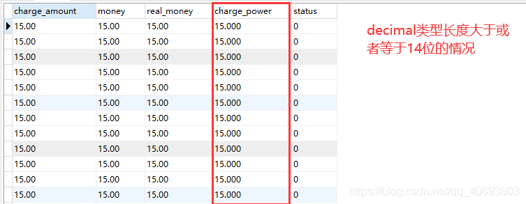 mysql中decimal數據類型小數位填充問題詳解