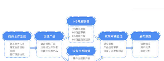 小京魚中添加設備具體操作步驟
