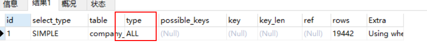 MySQL Like模糊查詢速度太慢如何解決
